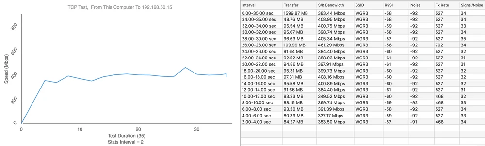 teste de velocidade de AP AC HD